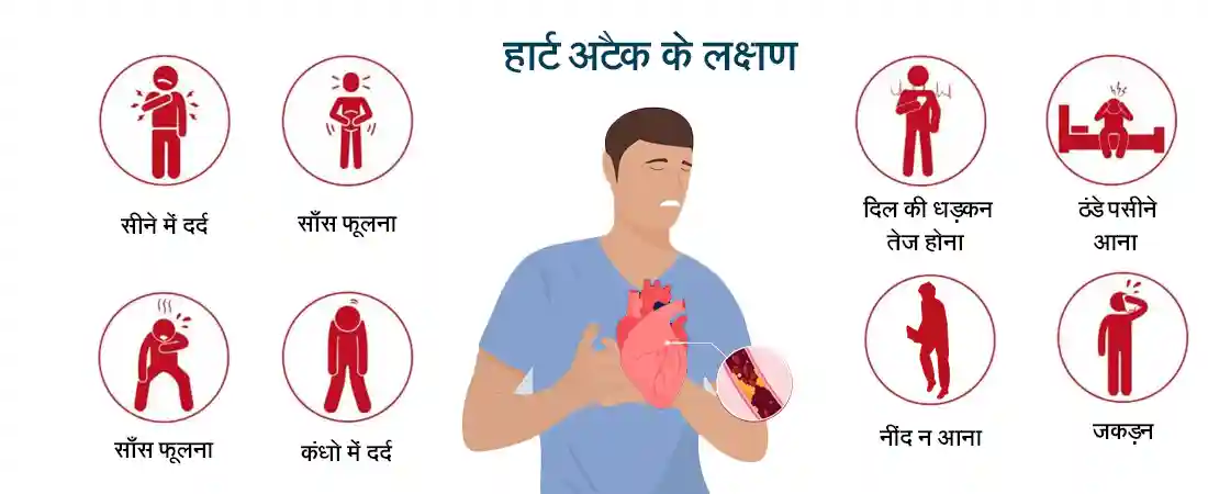 Symptoms of Heart Attack in Hindi